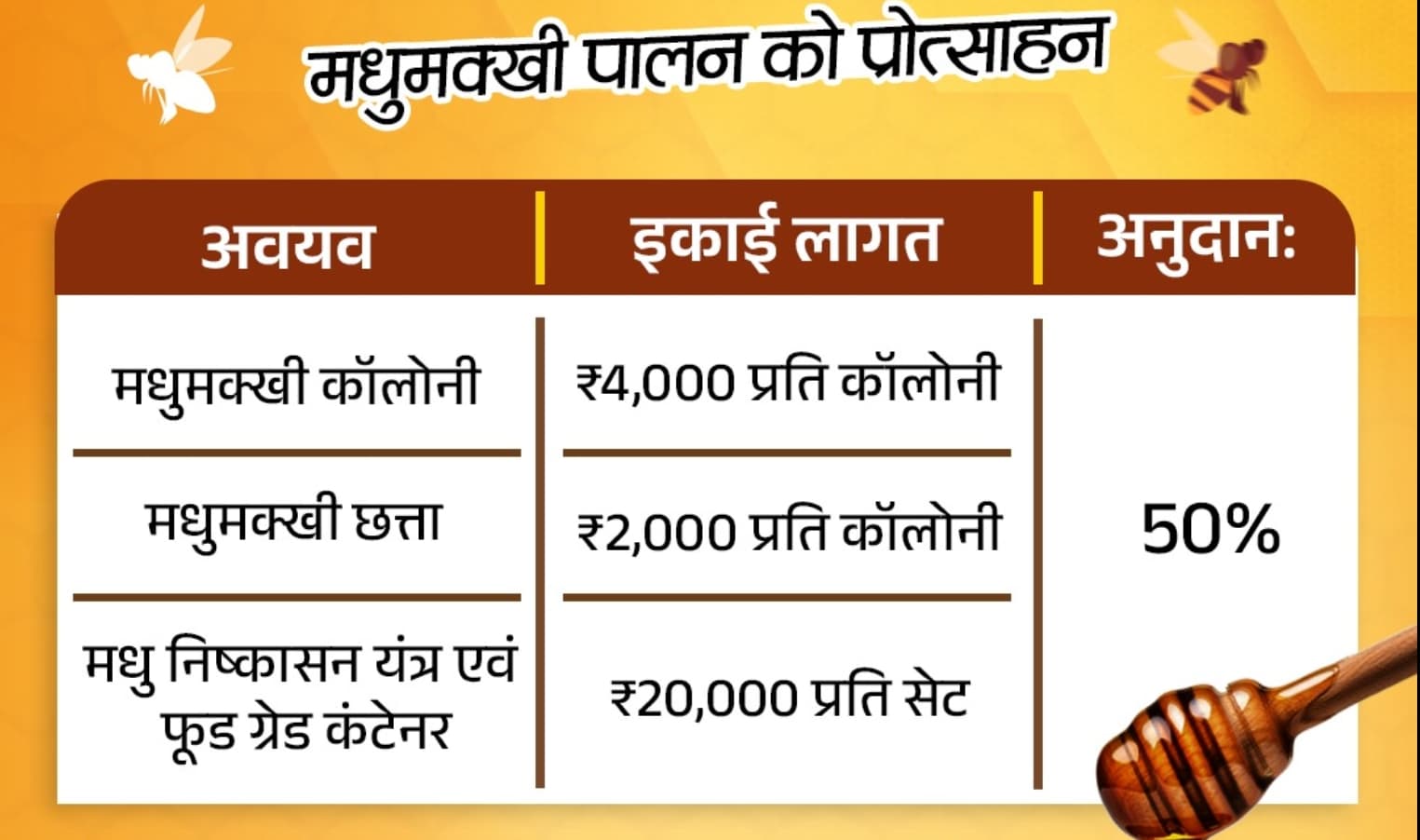 Bihar Madhumakkhi Palan Yojana 2026