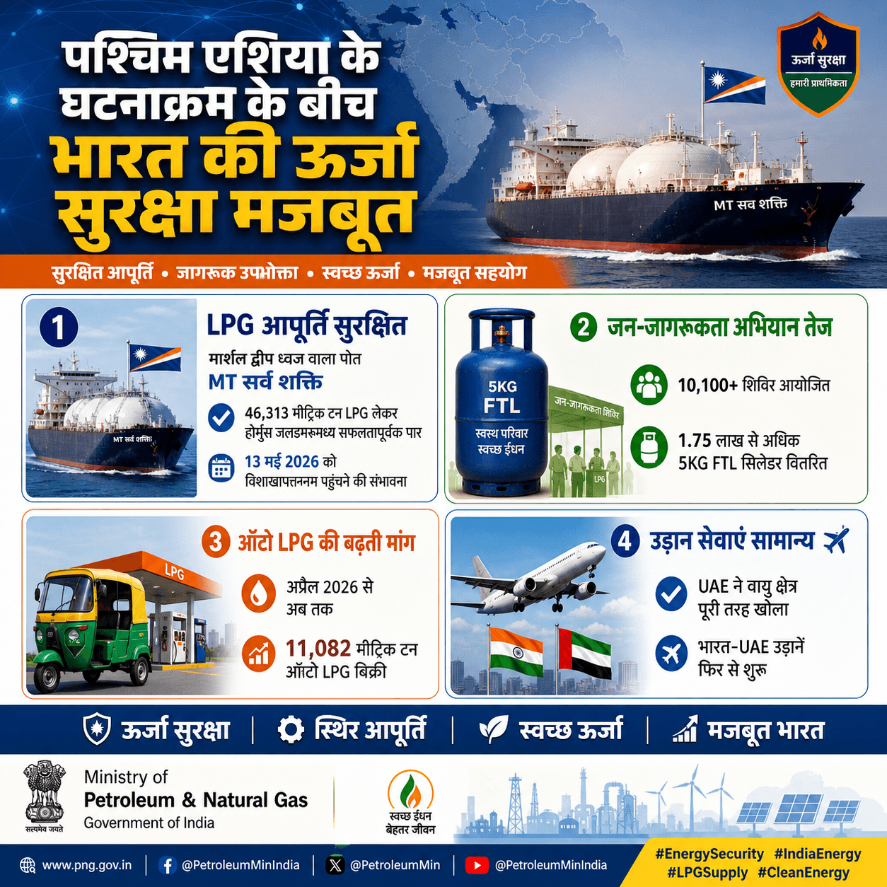 पश्चिम एशिया घटनाक्रम: भारत की ऊर्जा सुरक्षा और UAE उड़ानें बहाल