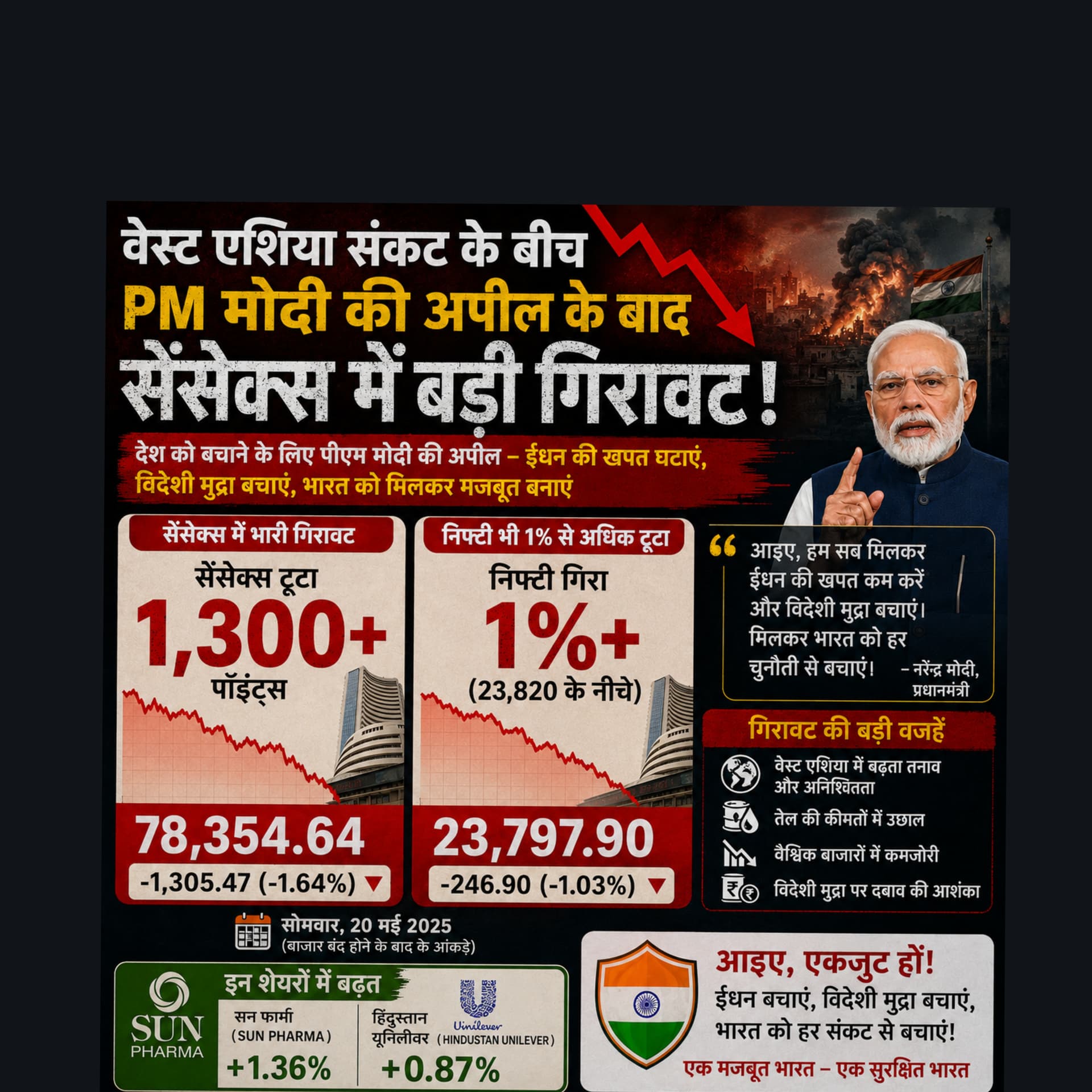 पीएम मोदी की अपील के बाद शेयर बाजार धड़ाम, सेंसेक्स में 1300 अंकों की गिरावट